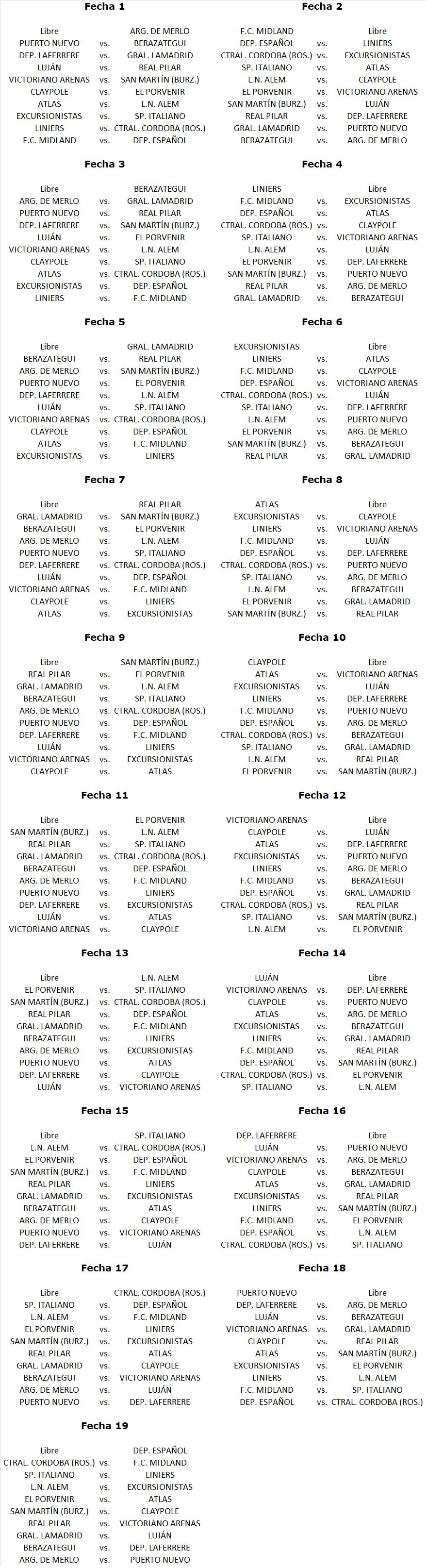 Midland se quedó con el torneo Apertura de Primera C